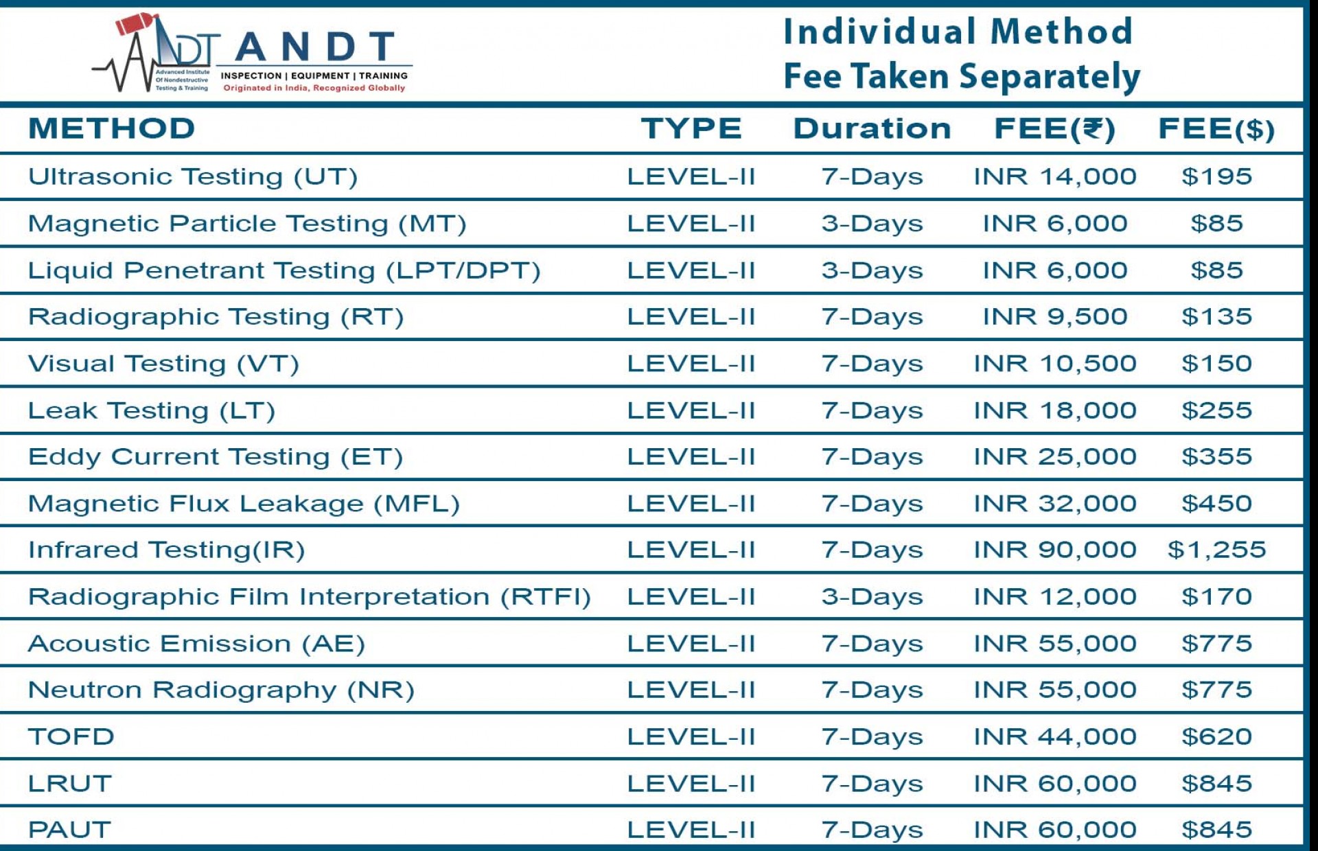 NDT Course Fees Best Offer