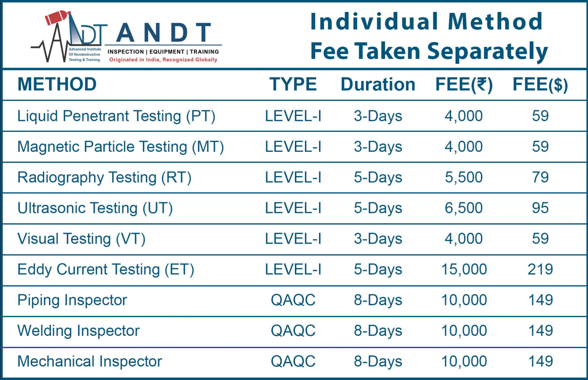 Best NDT Institute In India NDT Courses QAQC Courses